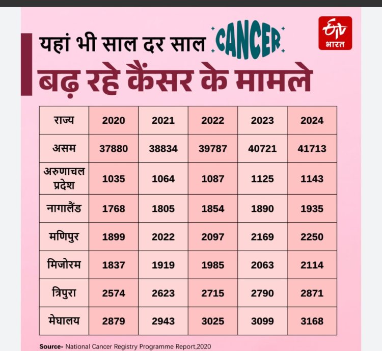 केंसर पीड़ितों के लिए परमार्थ  की दिशा में एक और कदम
