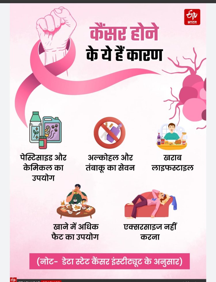 केंसर पीड़ितों के लिए परमार्थ  की दिशा में एक और कदम