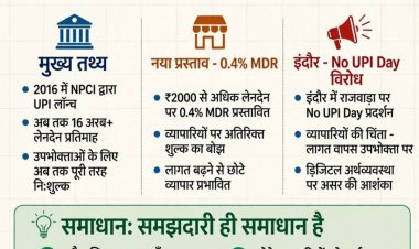 Upi उलझता आर्थिक मुद्दा ,समझदारी ही समाधान है (डॉ प्रदीपसिंह राव)।