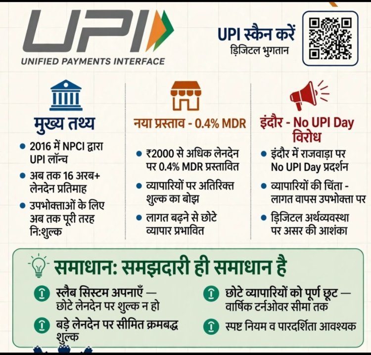 Upi उलझता आर्थिक मुद्दा ,समझदारी ही समाधान है (डॉ प्रदीपसिंह राव)।